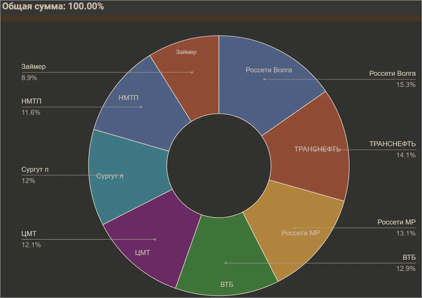 разбивка по акциям 2025-11-135302.webp